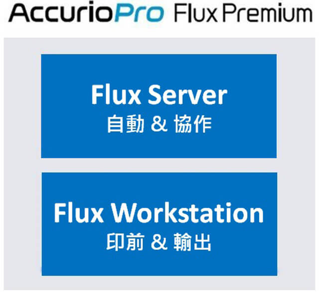 康鈦最新消息數位印刷工作流程解決方案Flux Premium
